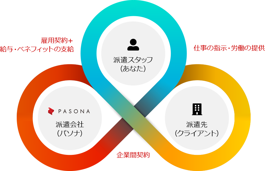 雇用体系の仕組み