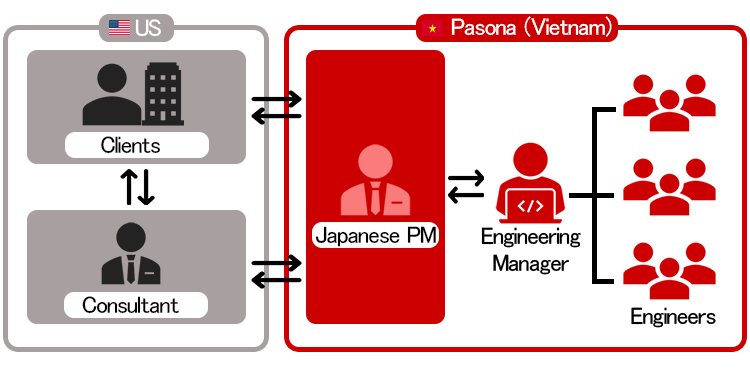 Pasona Japan's global network.